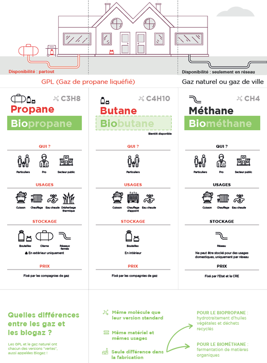Qu'estce que le gaz propane ? Définition, usages, stockage — free download