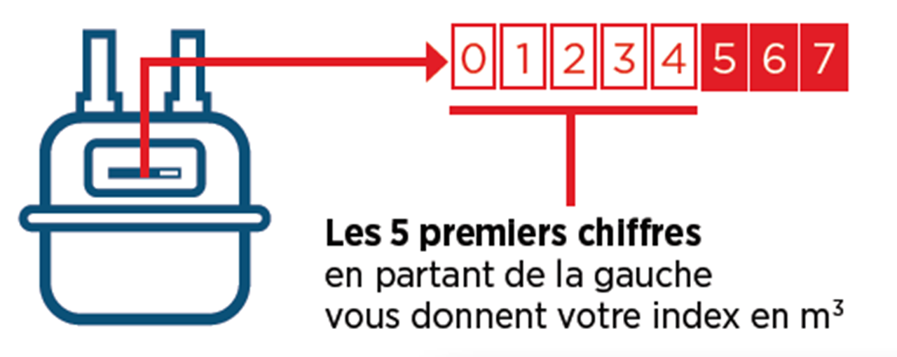 Pourquoi et comment transmettre votre relevé compteur — free download