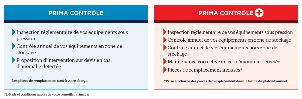 Contrats de maintenance station-gaz