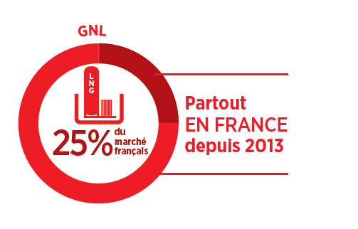 GNL primagaz 25% de part de marché
