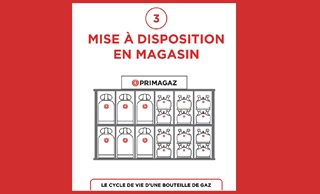 Recyclage des bouteilles de gaz